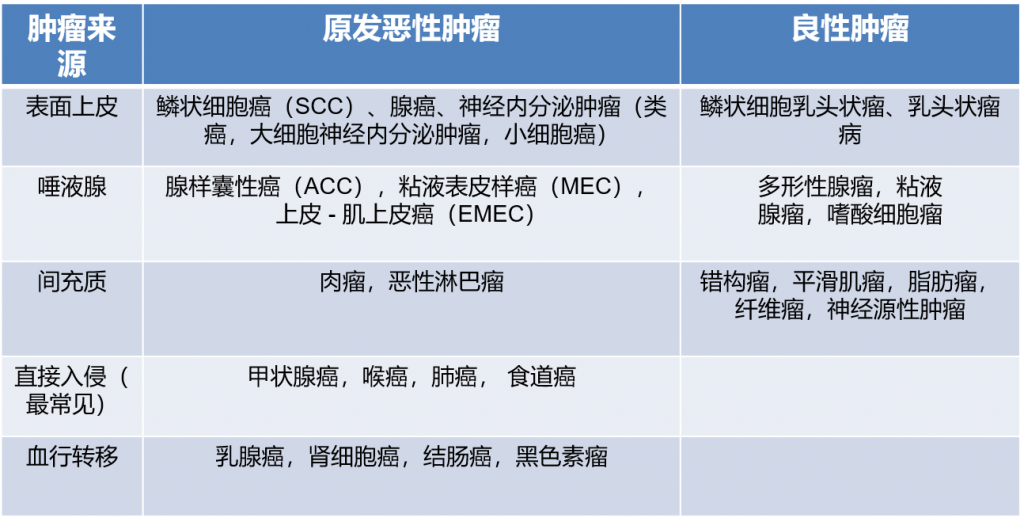 图片[1]-气管支气管肿瘤影像特点 | 每周呼吸-每周呼吸