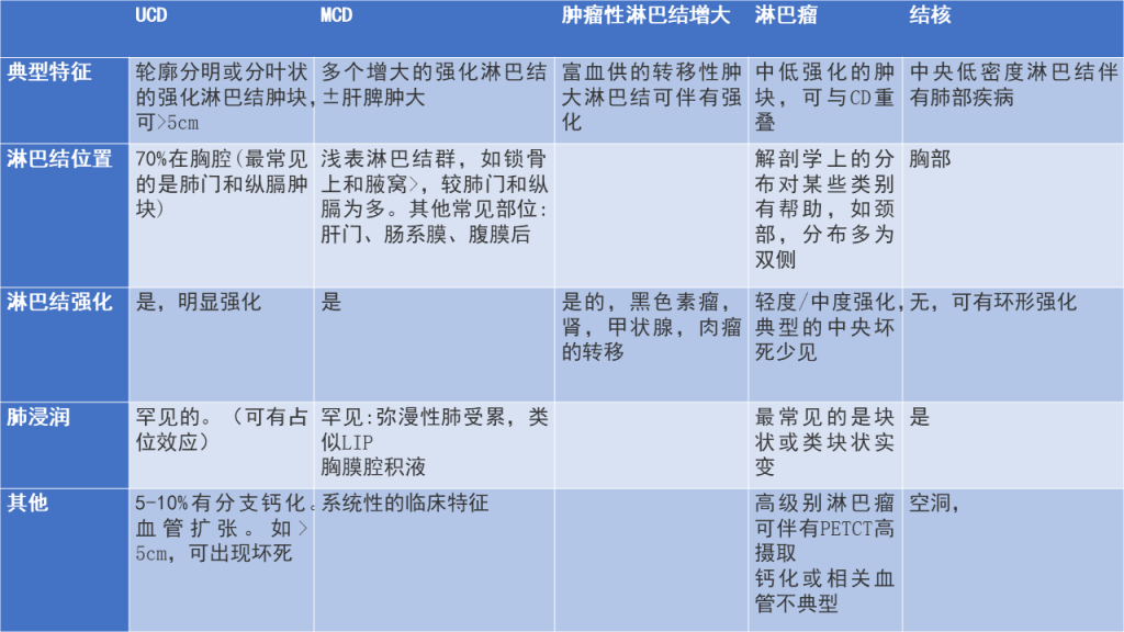 图片[5]-Castleman 病：影像学在这种罕见疾病的诊断、分期应用 | 每周呼吸-每周呼吸