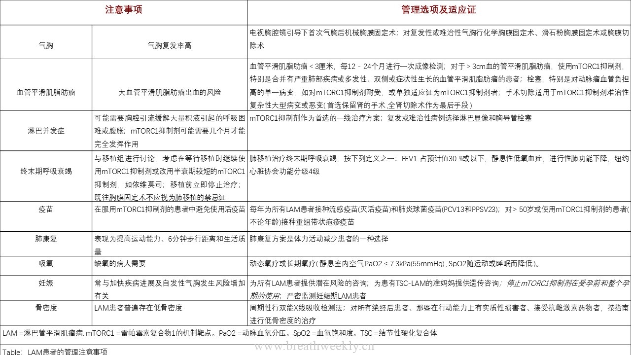 图片[3]-淋巴管平滑肌瘤病：发病机制、临床特点、诊断和治疗 | 每周呼吸-每周呼吸