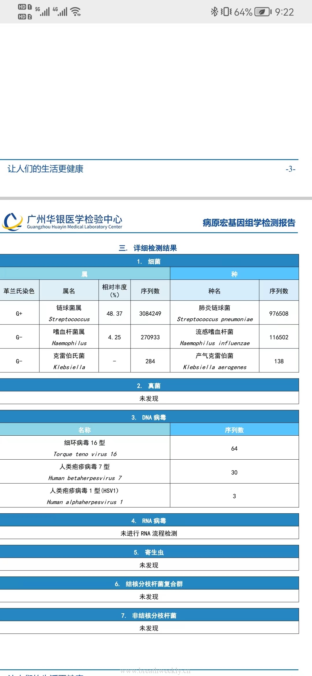 病例62结果-每周呼吸