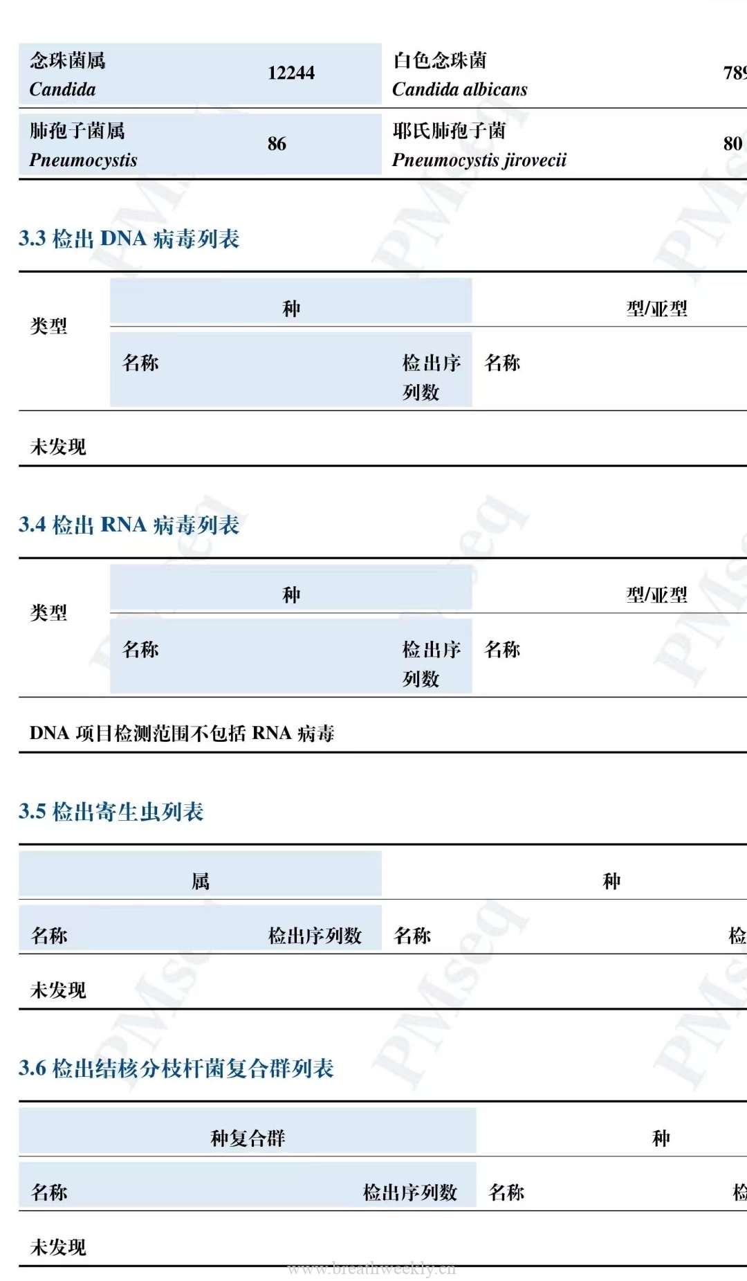 图片[1]-病例58 结果 | 每周呼吸-每周呼吸