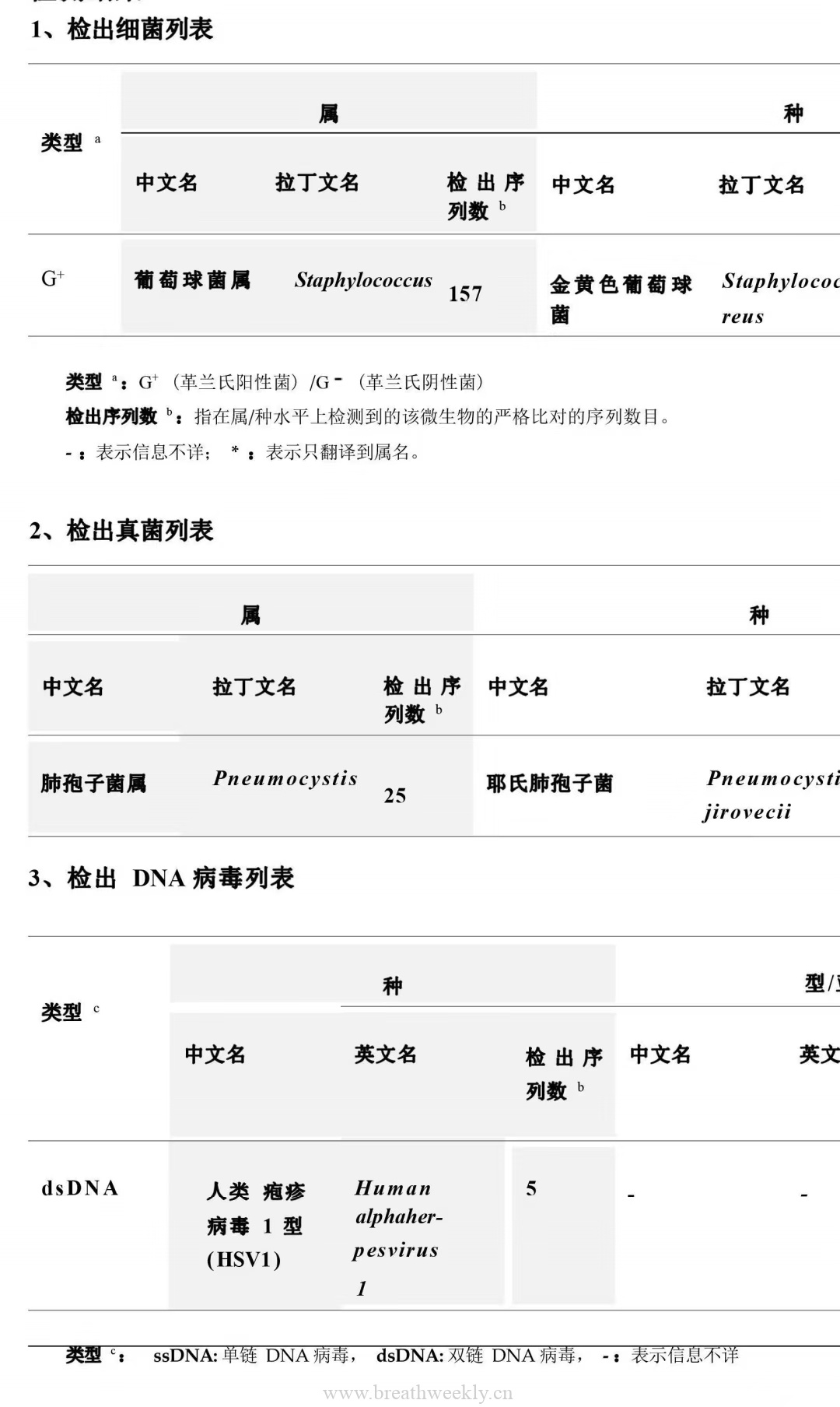 图片[9]-病例57结果 | 每周呼吸-每周呼吸