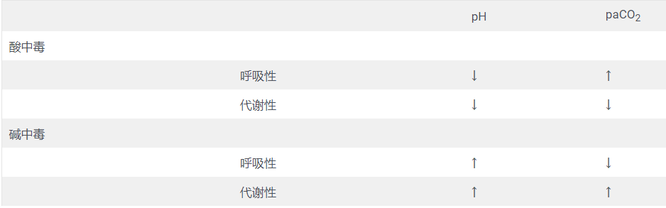图片[2]-血气分析六步法 | 每周呼吸-每周呼吸