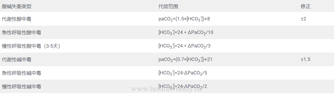 图片[3]-血气分析六步法 | 每周呼吸-每周呼吸