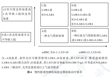 图片[3]-慢性阻塞性肺疾病COPD | 每周呼吸-每周呼吸