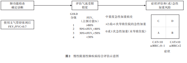 慢性阻塞性肺疾病COPD | 每周呼吸-每周呼吸