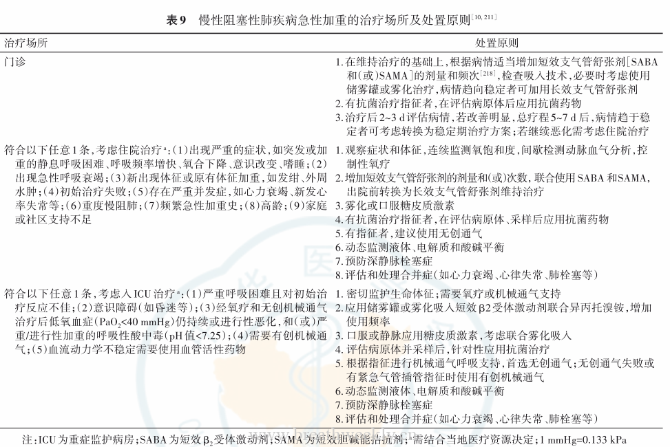 图片[4]-慢性阻塞性肺疾病COPD | 每周呼吸-每周呼吸