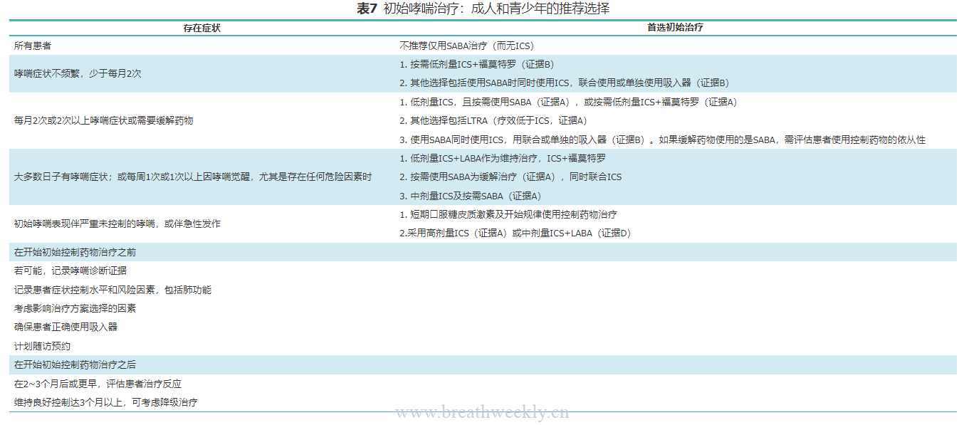 图片[3]-哮喘管理概述 | 每周呼吸-每周呼吸