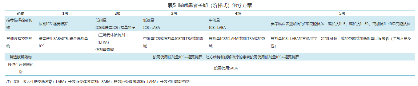 哮喘管理概述 | 每周呼吸-每周呼吸