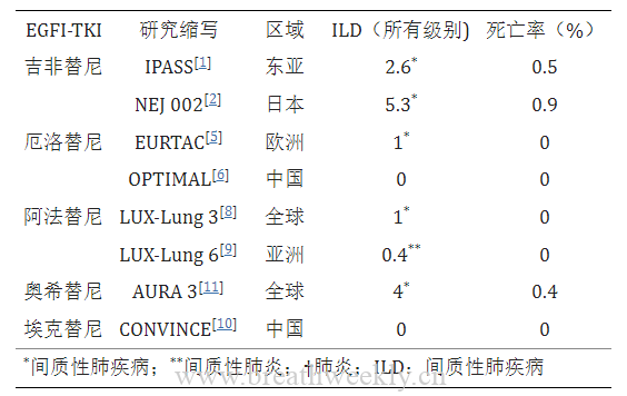 图片[1]-快速掌握靶向和免疫治疗相关肺损伤的治疗 | 每周呼吸-每周呼吸